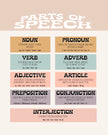 Parts of Speech