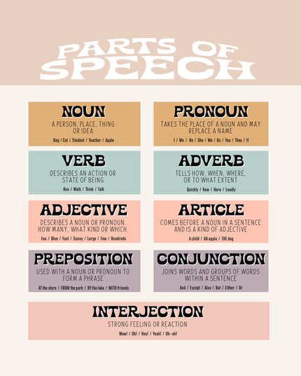 Parts of Speech