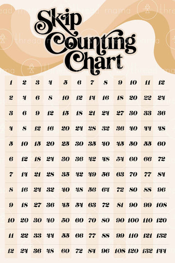 Skip Counting Chart (Printable Poster)