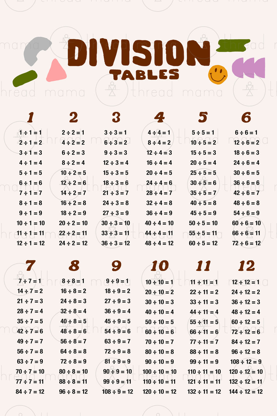 Multiplication And Division Table