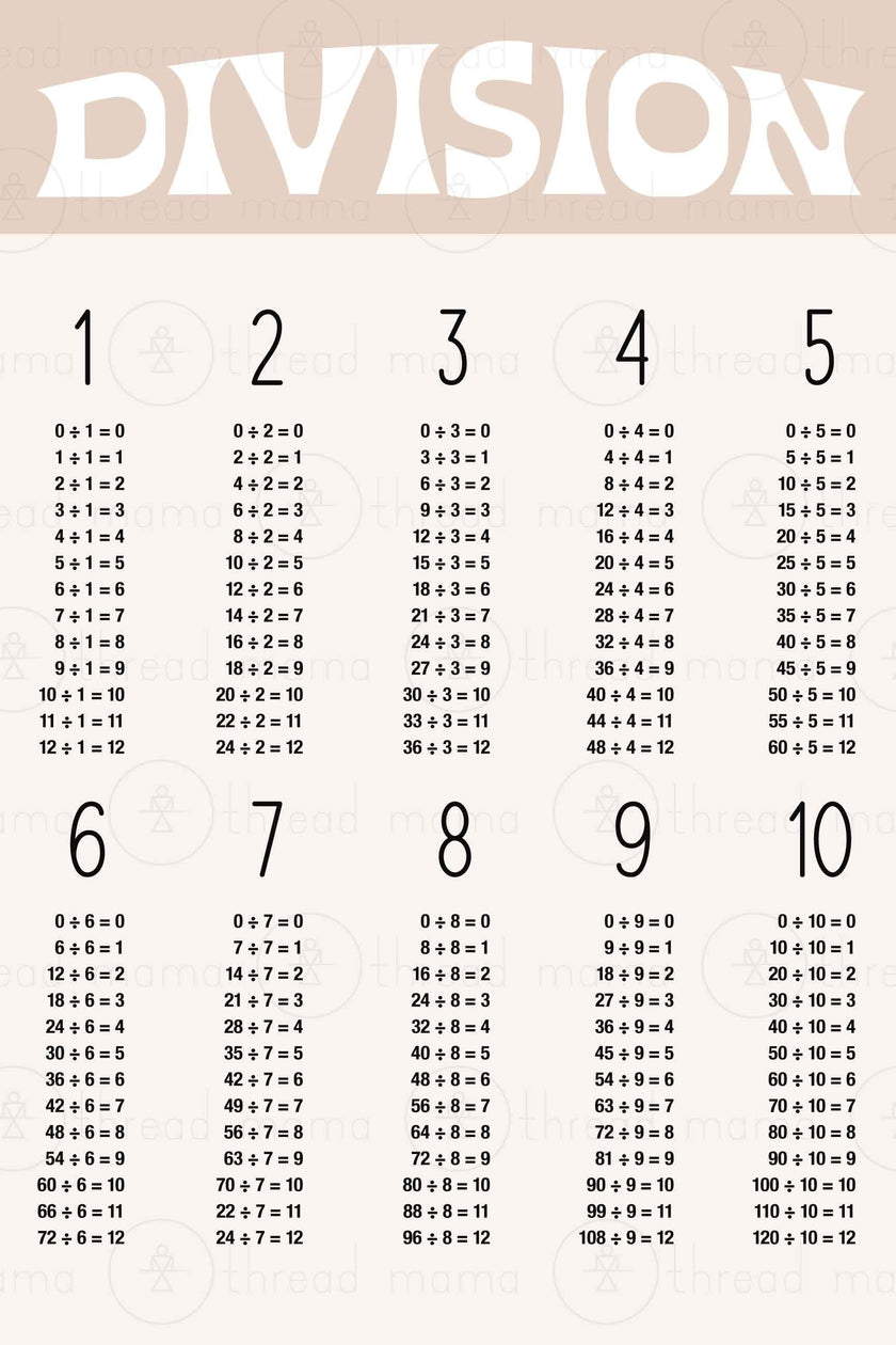 Multiplication, Division and Skip Counting