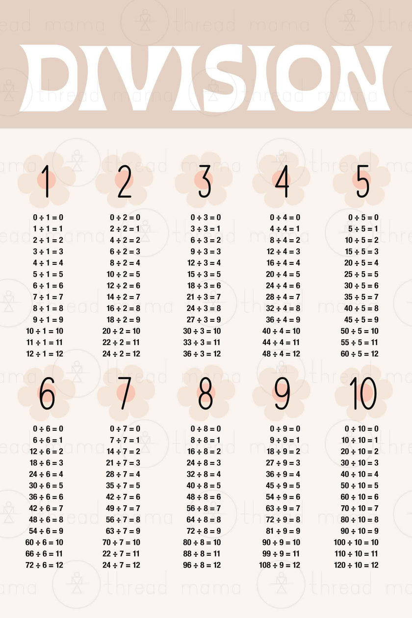 Multiplication, Division and Skip Counting