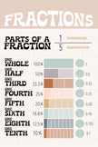 Fractions