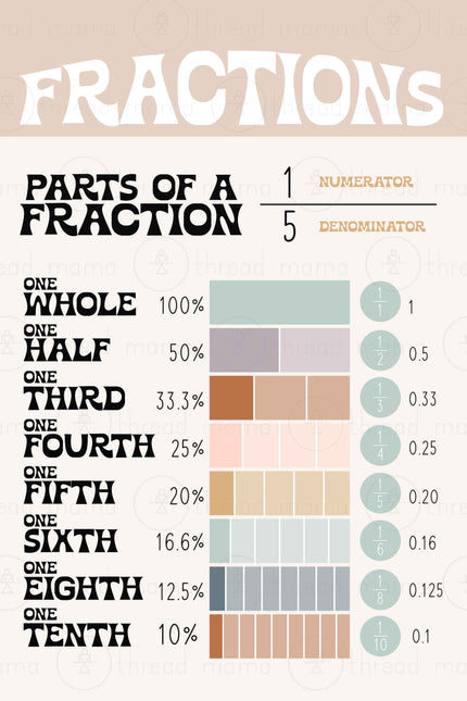 Fractions