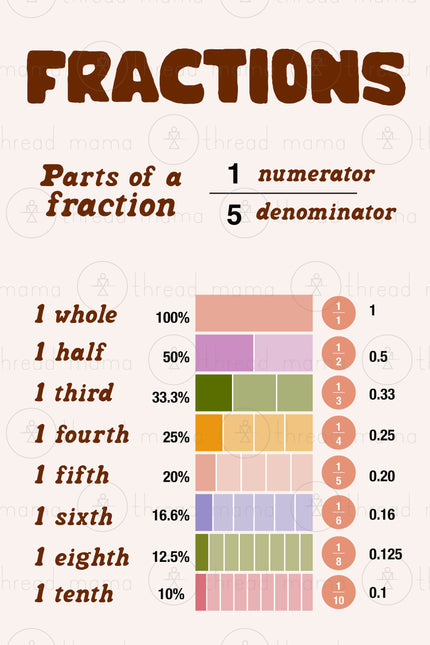 Fractions (Vol.3)