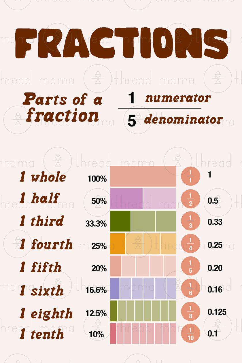 Fractions (Vol.3)