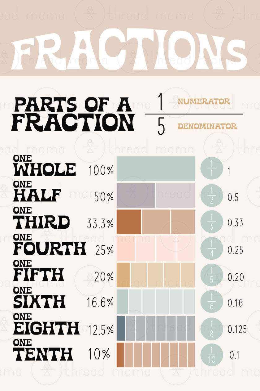 Fractions