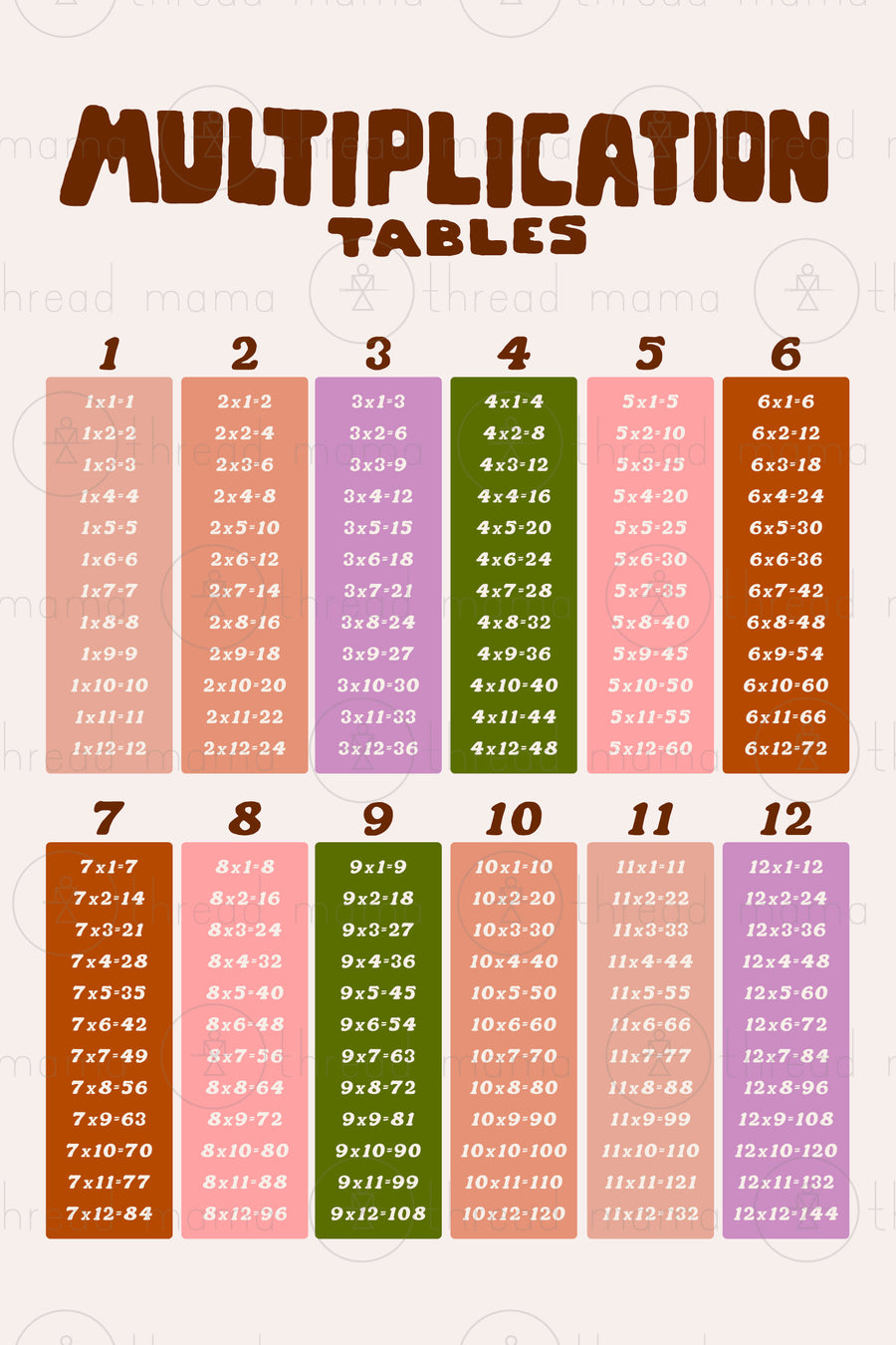 Times Table 100x100 Times table 100x100