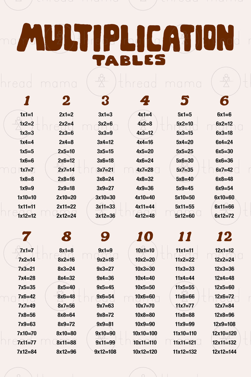 Multiplication Tables - Set (Vol.3)