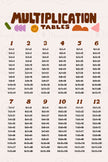 Multiplication Tables - Set (Vol.3)