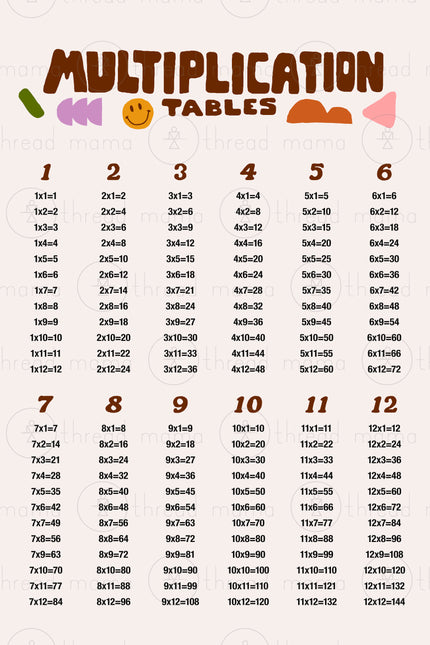 Multiplication Tables - Set (Vol.3)