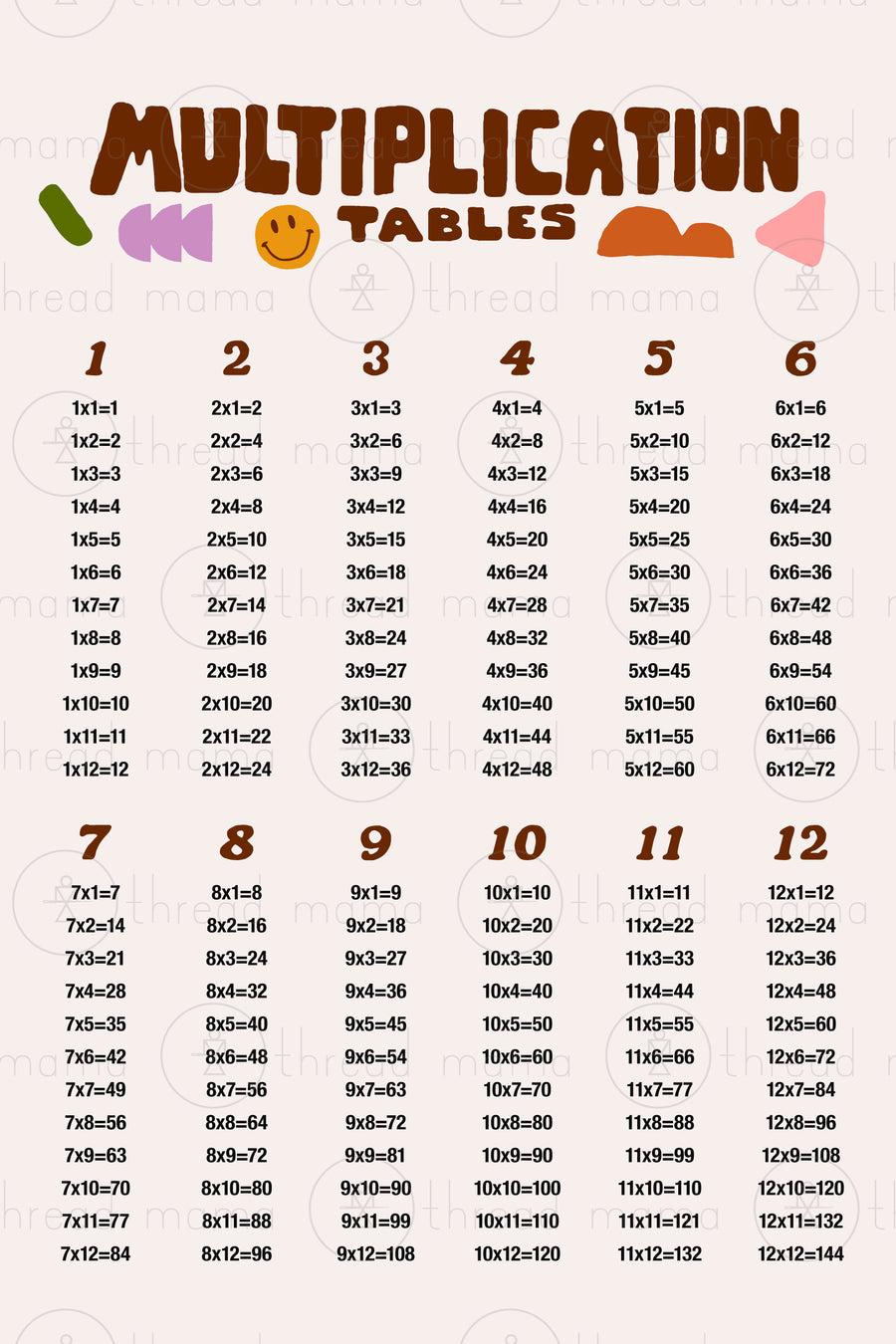 Multiplication Tables - Set (Vol.3)