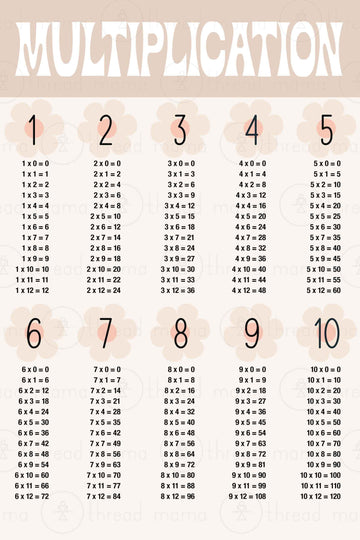 Multiplication, Division and Skip Counting