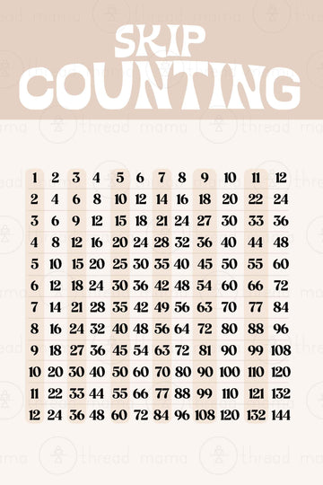 Multiplication, Division and Skip Counting