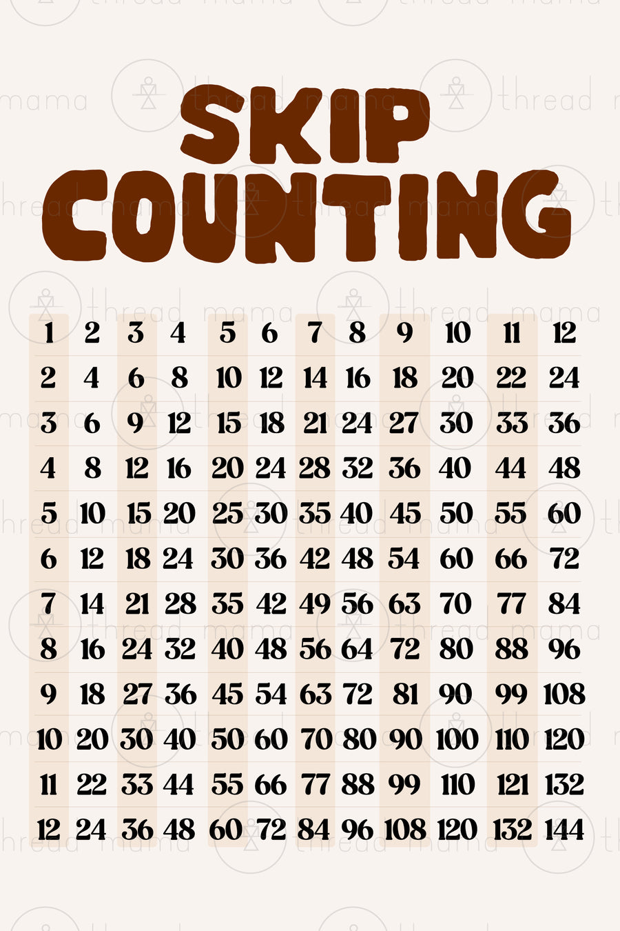 Skip Counting - Set (Vol.3)